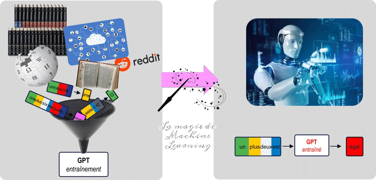 l'histoire de l'IA